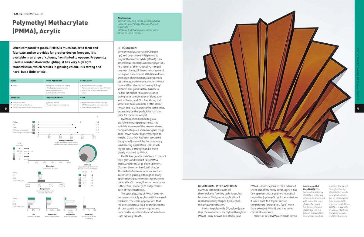 The Materials Sourcebook for Design Professionals