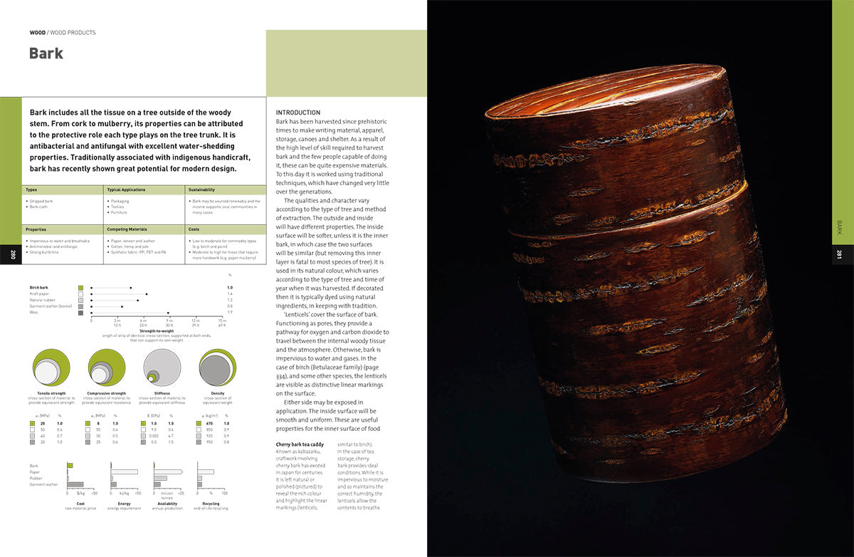 The Materials Sourcebook for Design Professionals