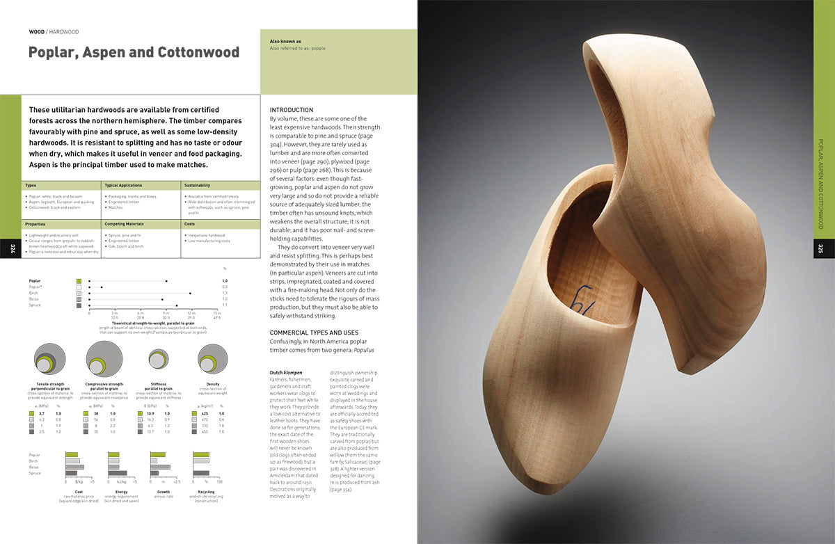 The Materials Sourcebook for Design Professionals