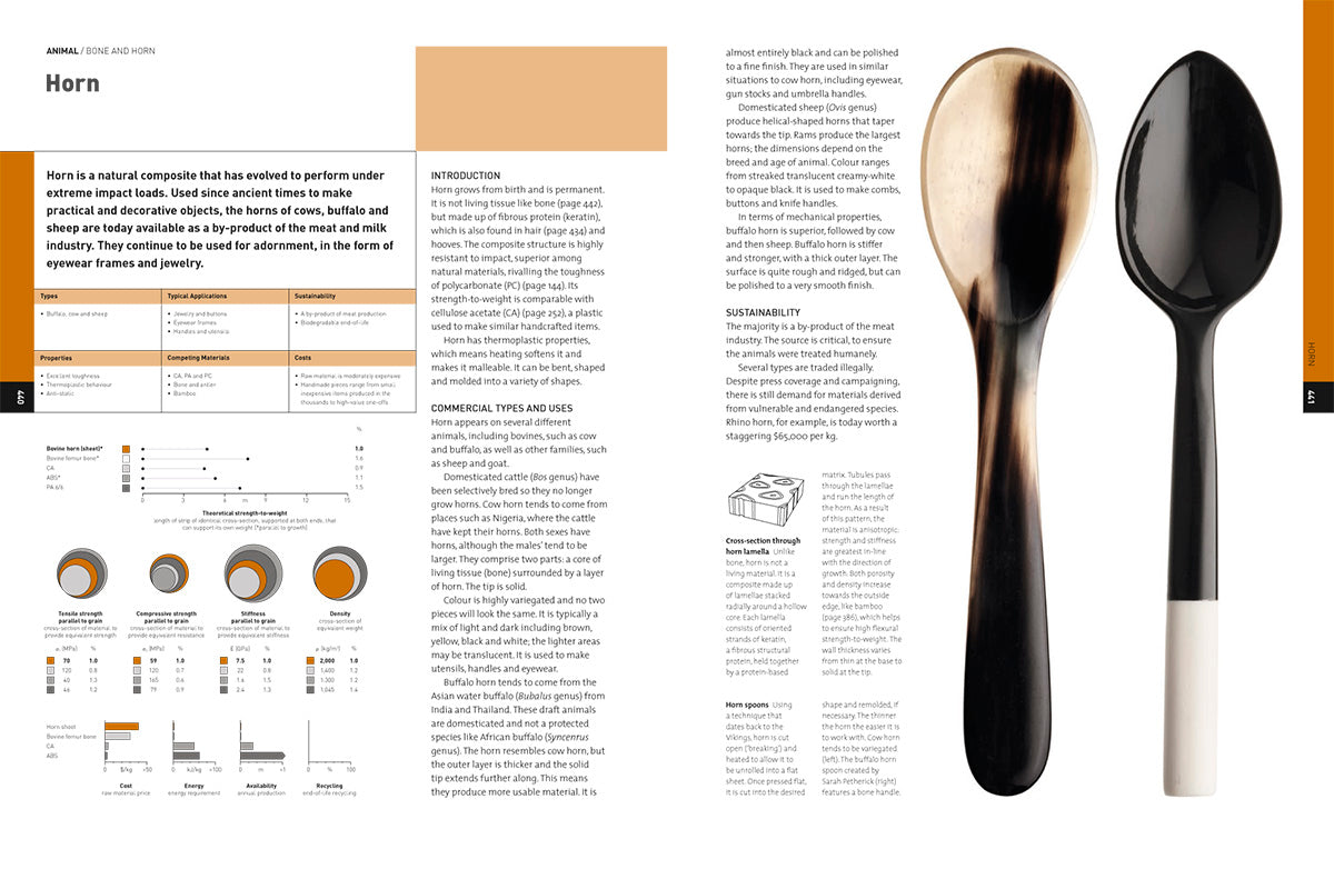 The Materials Sourcebook for Design Professionals