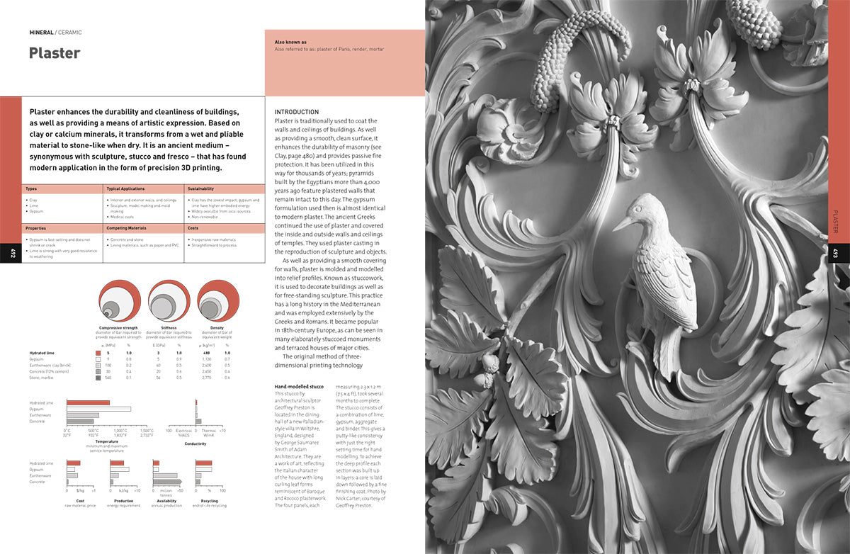 The Materials Sourcebook for Design Professionals