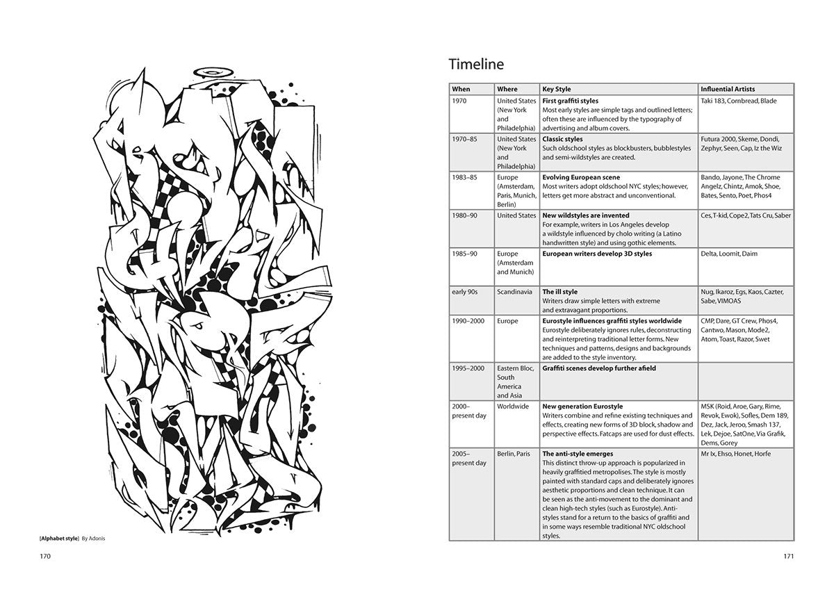 Graffiti School: A Student Guide with Teacher's Manual