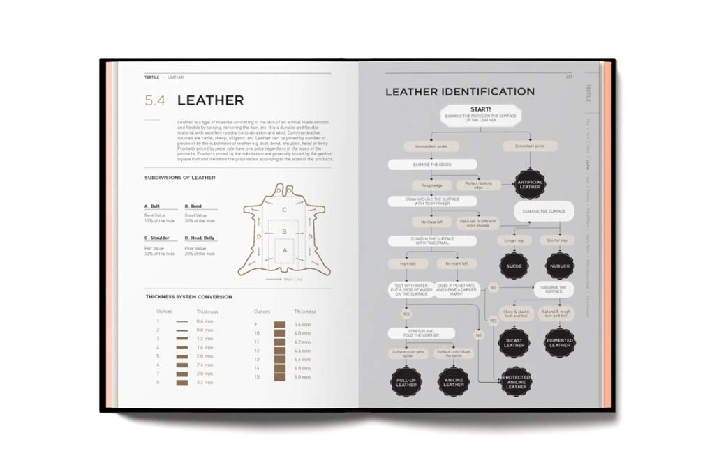 Fashionpedia: The Visual Dictionary of Fashion Design
