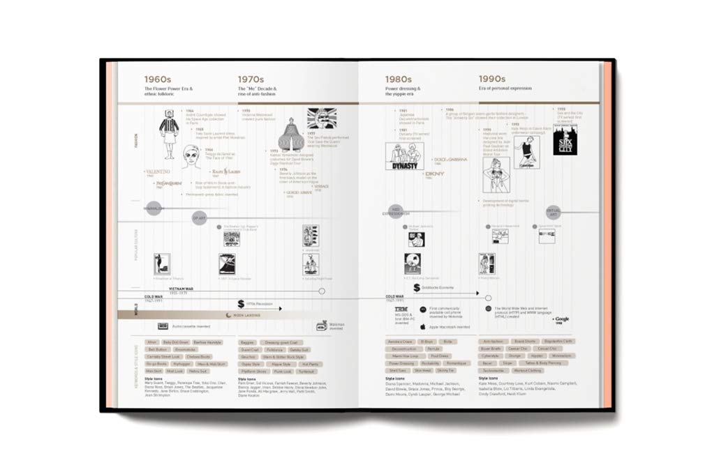 Fashionpedia: The Visual Dictionary of Fashion Design