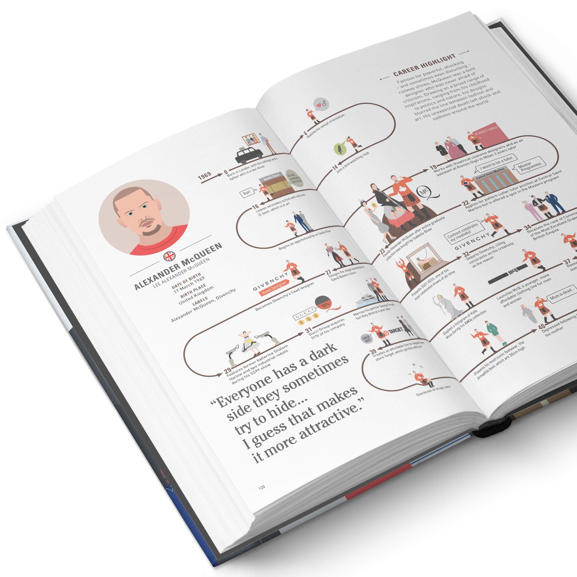 The Lives of 50 Fashion Legends: Visual biographies of the world's greatest designers