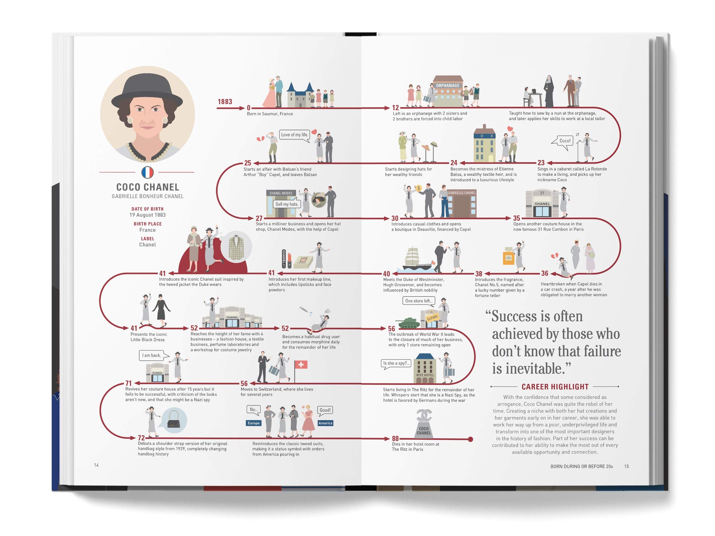 The Lives of 50 Fashion Legends: Visual biographies of the world's greatest designers