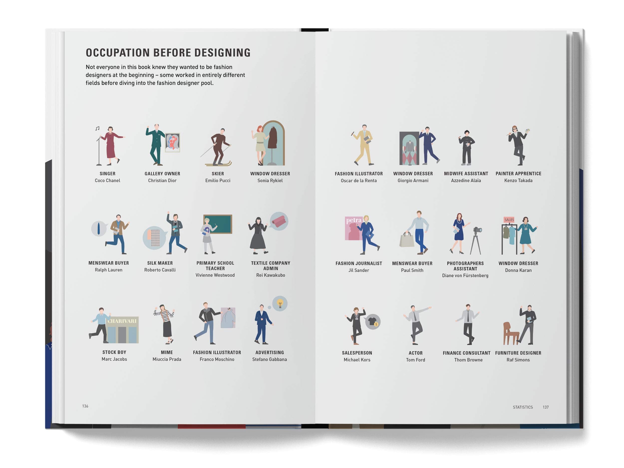 The Lives of 50 Fashion Legends: Visual biographies of the world's greatest designers